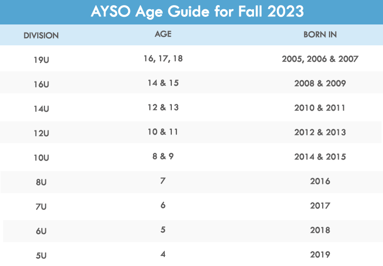 AYSO Birth Year Chart 2023