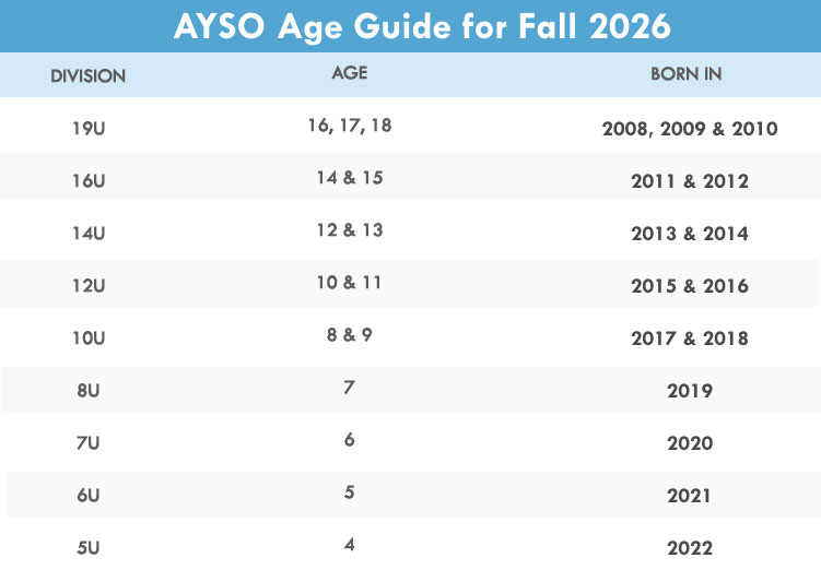 AYSO Birth Year Chart 2026