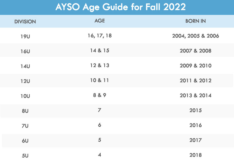 AYSO Age Guide 2022
