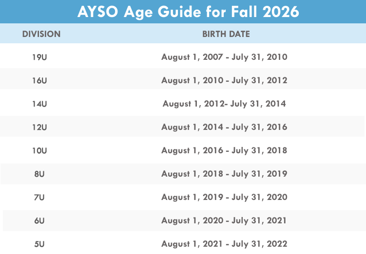 Age Guide 2026